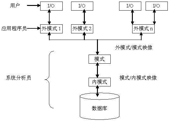 中级软件设计师,章节练习,中级软件设计师 中级软件设计师,章节练习,中级软件设计师