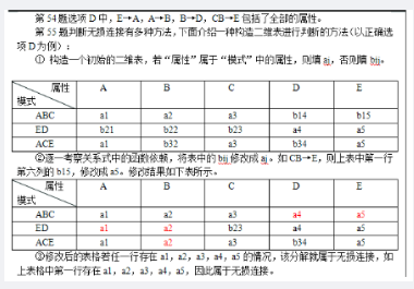 中级软件设计师,章节练习,基础复习,中级软件设计师基础