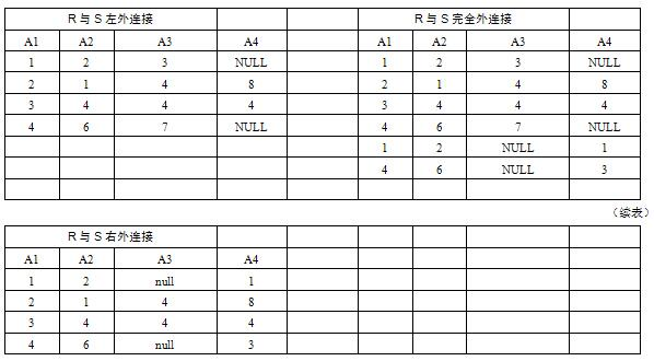中级软件设计师,章节练习,计算机基础