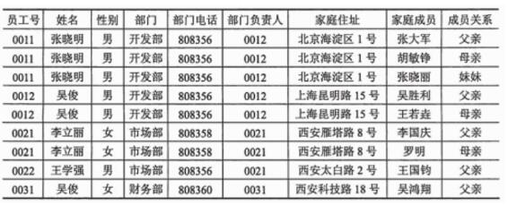 中级软件设计师,章节练习,计算机基础