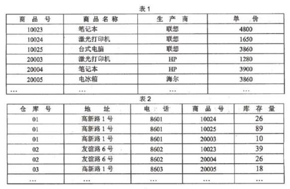 中级软件设计师,章节练习,计算机基础
