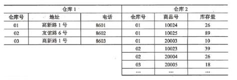 中级软件设计师,章节练习,计算机基础 中级软件设计师,章节练习,计算机基础