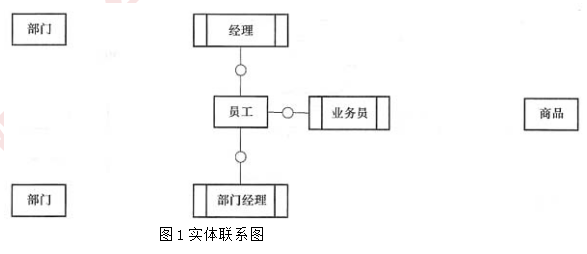 中级软件设计师,章节练习,计算机基础