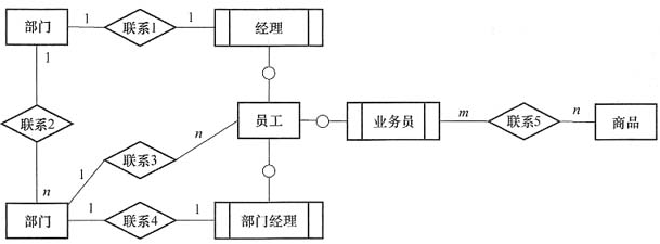 中级软件设计师,章节练习,计算机基础