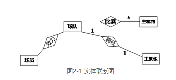 中级软件设计师,章节练习,计算机基础