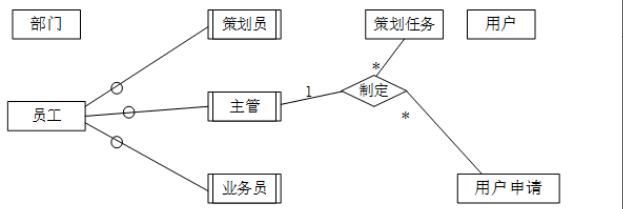 中级软件设计师,章节练习,计算机基础