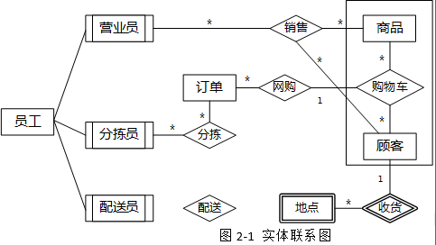 中级软件设计师,章节练习,计算机基础