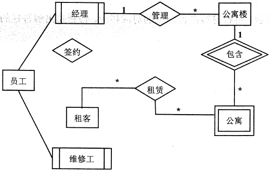 中级软件设计师,章节练习,计算机基础