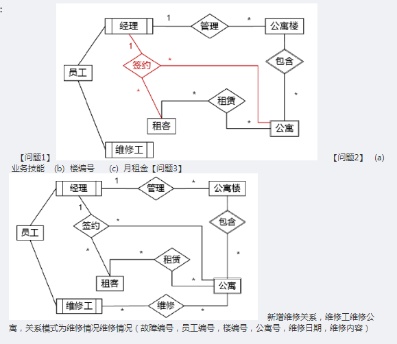 中级软件设计师,章节练习,计算机基础