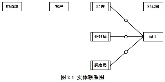 中级软件设计师,章节练习,计算机基础