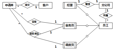 中级软件设计师,章节练习,计算机基础