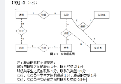 中级软件设计师,章节练习,计算机基础