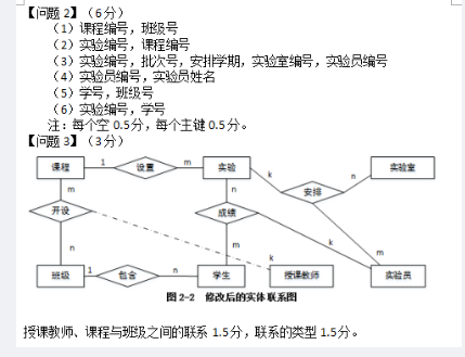 中级软件设计师,章节练习,计算机基础