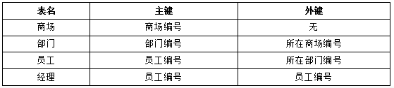 中级软件设计师,章节练习,计算机基础