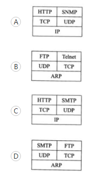 中级软件设计师,章节练习,基础复习,中级软件设计师基础