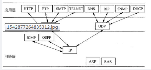 中级软件设计师,章节练习,基础复习,中级软件设计师基础