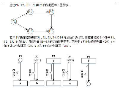 中级软件设计师,章节练习,中级软件设计师