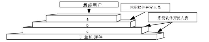 中级软件设计师,章节练习,计算机基础