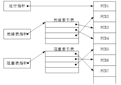 中级软件设计师,章节练习,基础复习,中级软件设计师基础