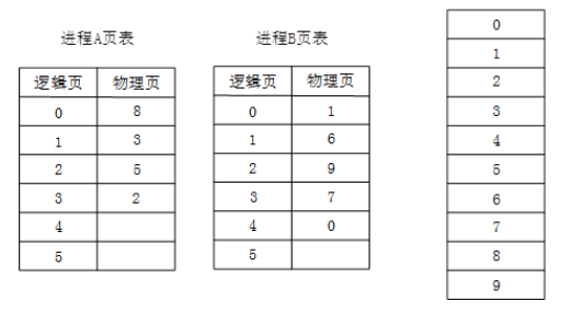 中级软件设计师,章节练习,基础复习,中级软件设计师基础
