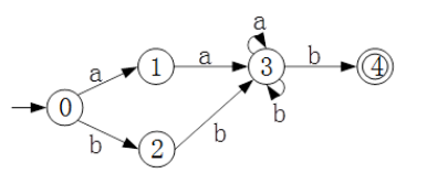中级软件设计师,章节练习,基础复习,中级软件设计师基础