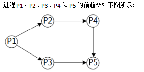 中级软件设计师,章节练习,计算机基础