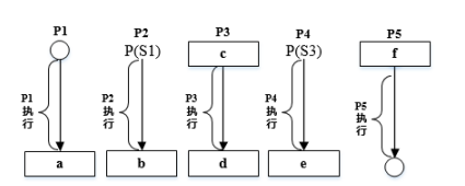 中级软件设计师,章节练习,计算机基础