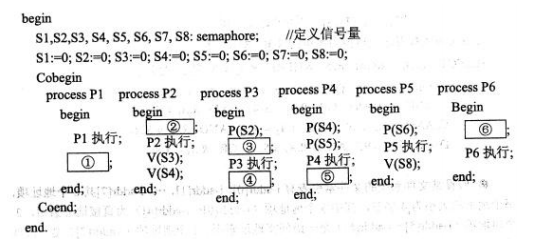 中级软件设计师,章节练习,中级软件设计师