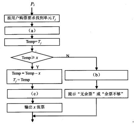 中级软件设计师,章节练习,基础复习,中级软件设计师基础