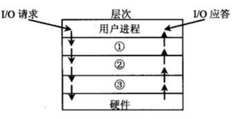 中级软件设计师,章节练习,计算机基础