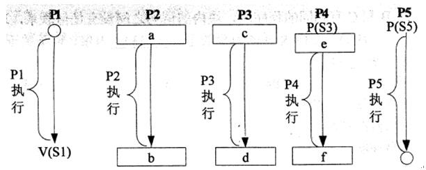 中级软件设计师,章节练习,基础复习,中级软件设计师基础