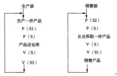 中级软件设计师,章节练习,计算机基础