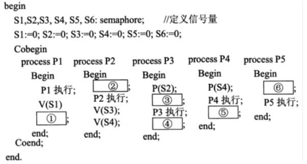 中级软件设计师,章节练习,基础复习,中级软件设计师基础