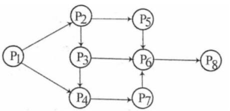中级软件设计师,章节练习,基础复习,中级软件设计师基础