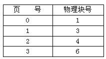 中级软件设计师,章节练习,计算机基础