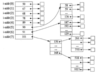 中级软件设计师,章节练习,基础复习,中级软件设计师基础
