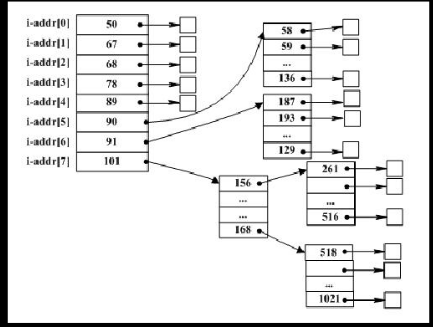 中级软件设计师,章节练习,基础复习,中级软件设计师基础