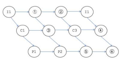 中级软件设计师,章节练习,基础复习,中级软件设计师基础