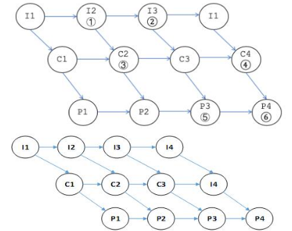 中级软件设计师,章节练习,基础复习,中级软件设计师基础