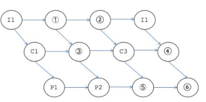 中级软件设计师,章节练习,基础复习,中级软件设计师基础