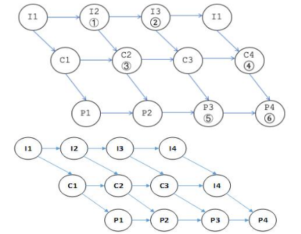 中级软件设计师,章节练习,基础复习,中级软件设计师基础