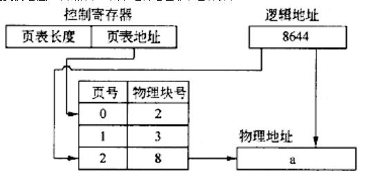 中级软件设计师,章节练习,计算机基础