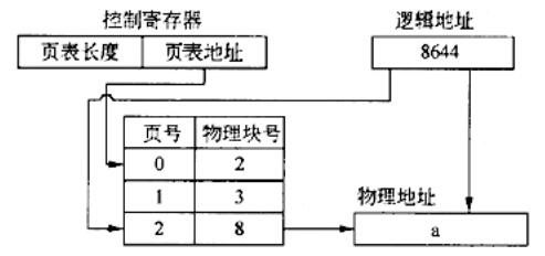 中级软件设计师,章节练习,计算机基础