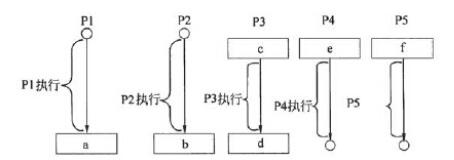 中级软件设计师,章节练习,计算机基础