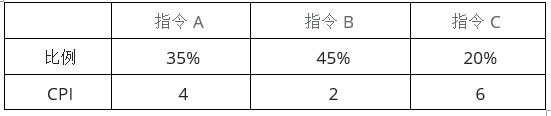 中级软件设计师,历年真题,2020年（上午）《软件设计师》真题