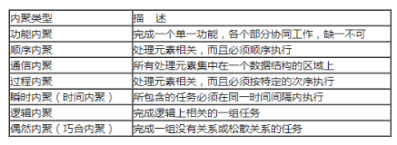 中级软件设计师,历年真题,2020年(上午)《软件设计师》真题 中级软件设计师,历年真题,2020年(上午)《软件设计师》真题