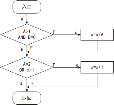 中级软件设计师,历年真题,2020年（上午）《软件设计师》真题