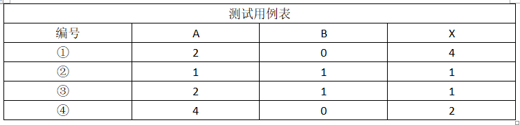 中级软件设计师,历年真题,2020年（上午）《软件设计师》真题