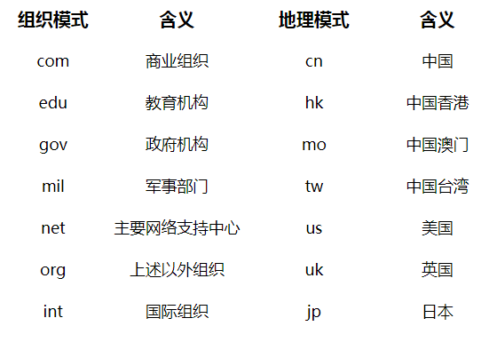 中级软件设计师,章节练习,中级软件设计师综合知识案例分析