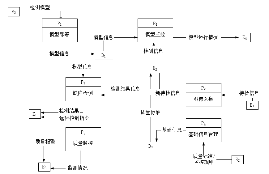 中级软件设计师,历年真题,2020年（下午）《软件设计师》真题